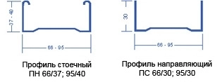 Алюминиевый декоративный профиль